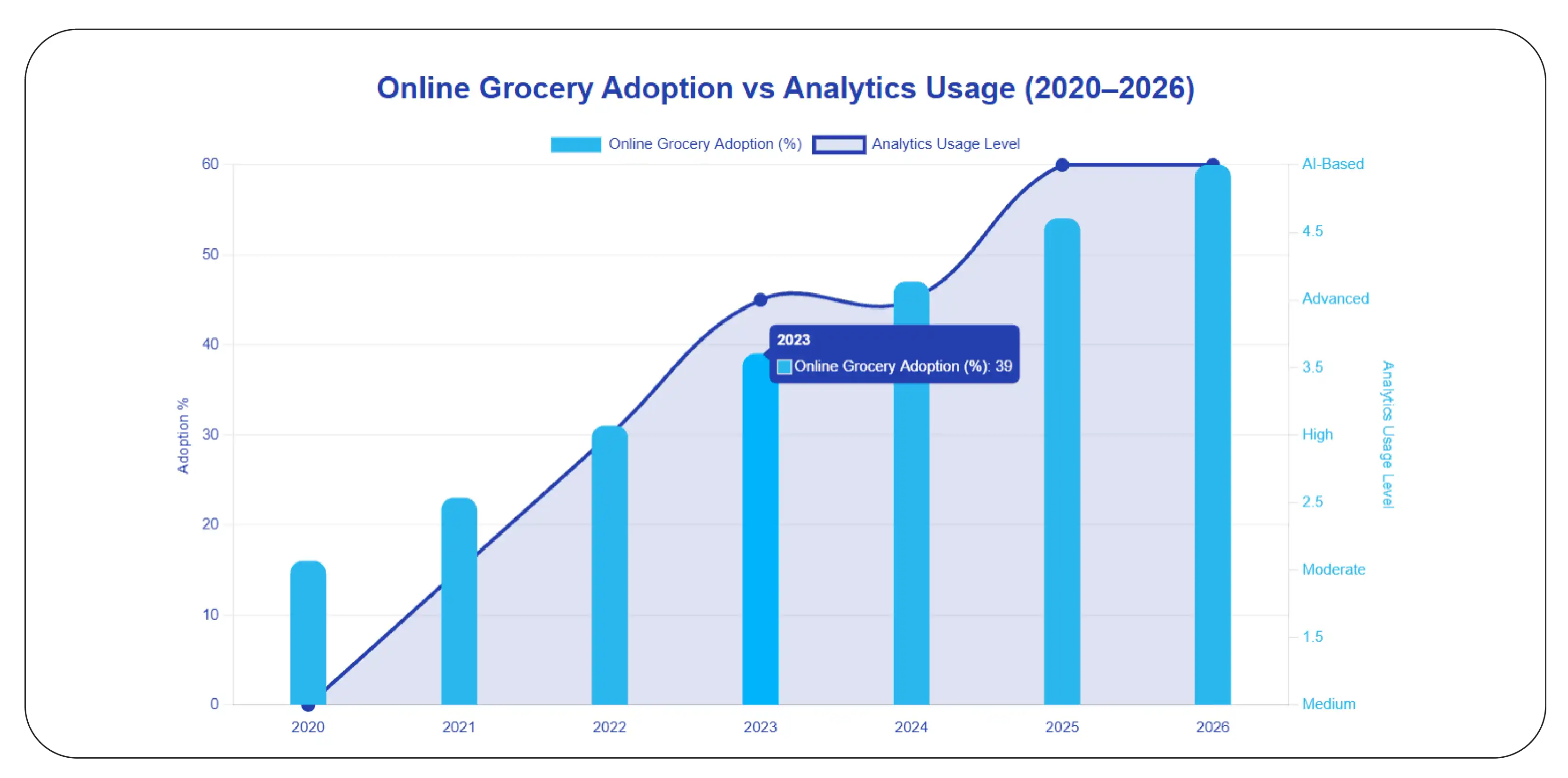Consumer Analytics Growth (2020–2026)